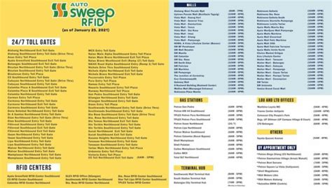 slex number|Autosweep RFID .